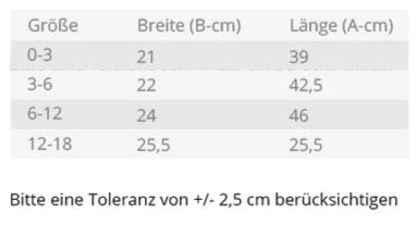 Measurement